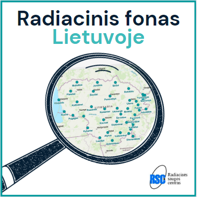 Radiacinis fonas Lietuvoje
